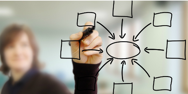 Curso Construção de um plano de formação para empresa / instituição (8 Horas)