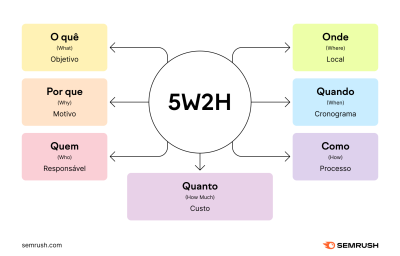 PT-5W2H (1).png